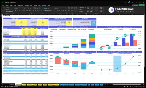 Fintech Startup Financial Model dashboard summarizes key KPIs, runway, cash position and performance with a dynamic dashboard, helping founders spot cash-flow blind spots and present investor-ready charts.