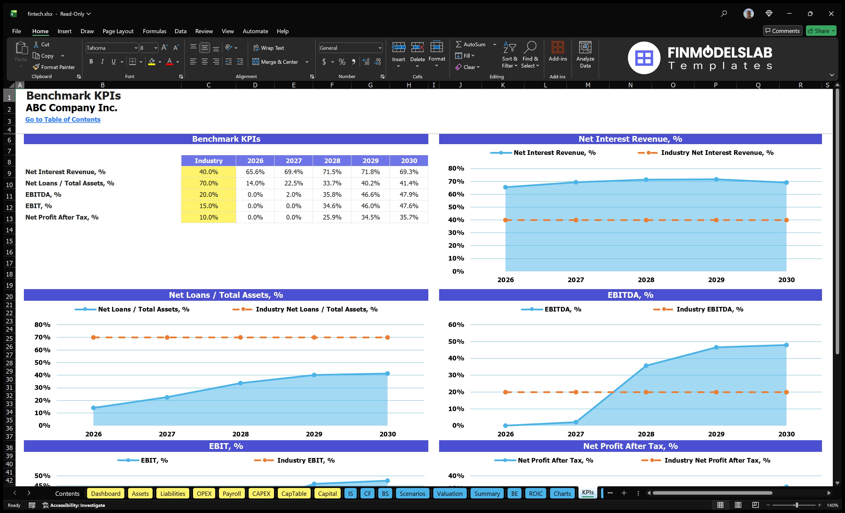 fintech financial model kpis financialmodelslab