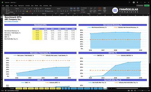 fintech financial model kpis financialmodelslab
