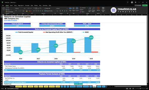 fintech financial model roic financialmodelslab
