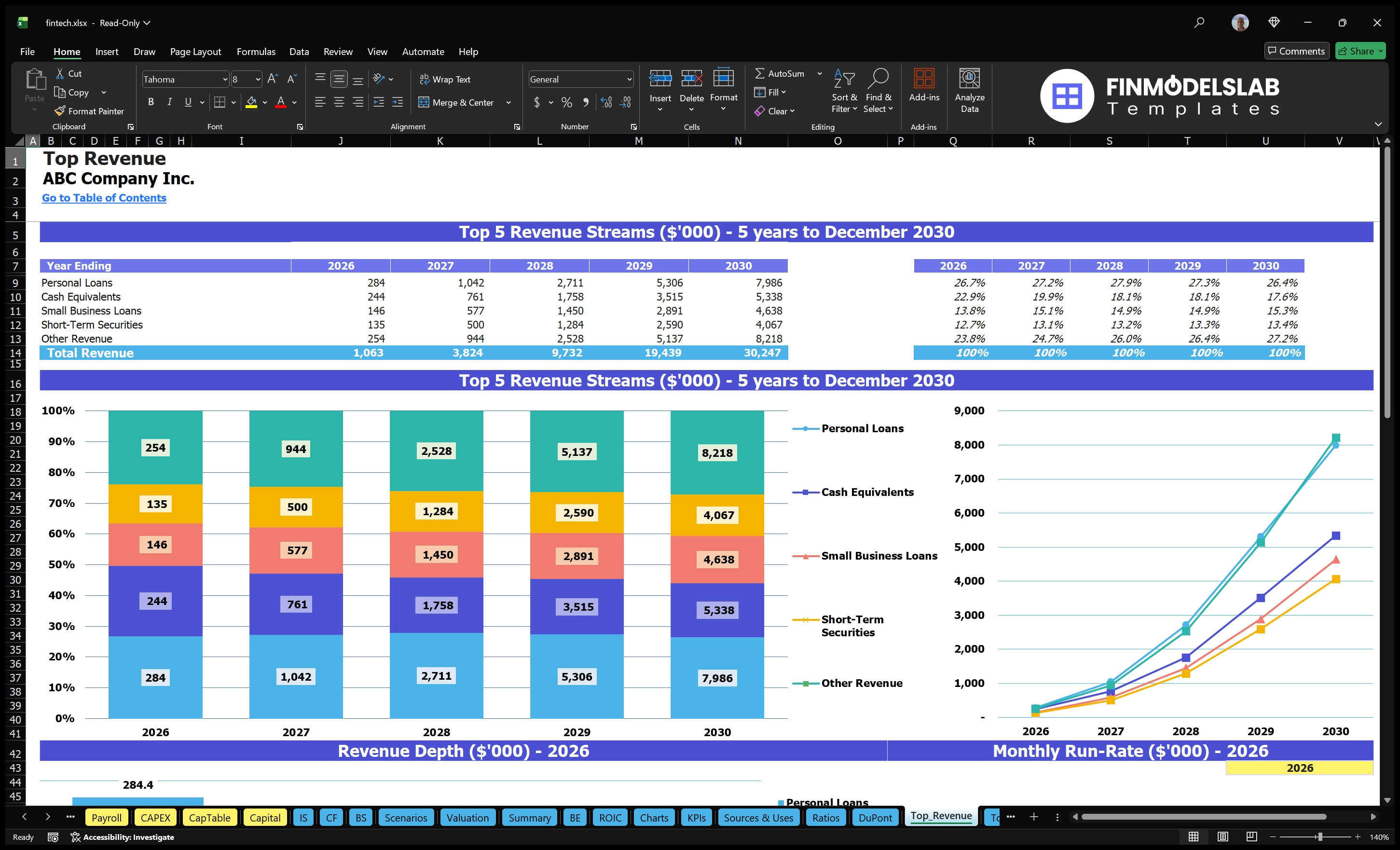 fintech financial model top revenue financialmodelslab