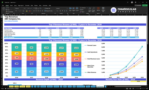 fintech financial model top revenue financialmodelslab