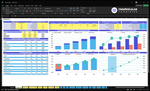 Fire Curtain Installation Financial Model dashboard summarizing key KPIs, runway and cash position with dynamic charts and performance metrics to spot cash-flow blind spots and present investor-ready insights
