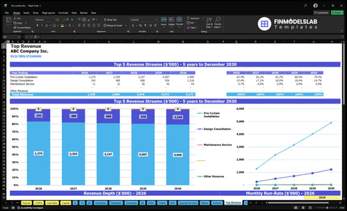 fire curtain financial model top revenue financialmodelslab