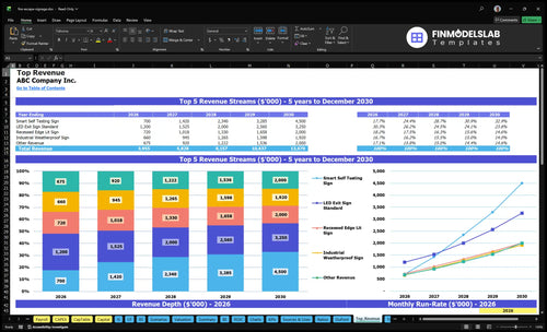 fire escape signage financial model top revenue financialmodelslab