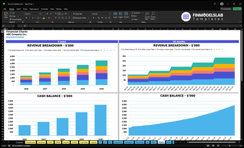 fire pit installation financial model charts financialmodelslab