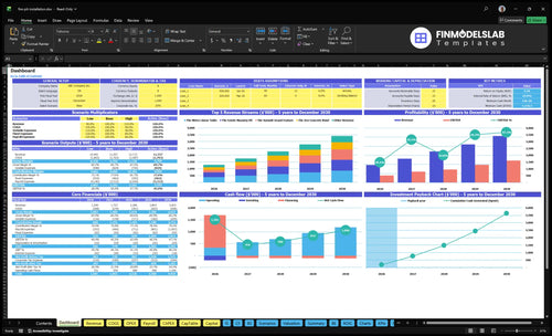 fire pit installation financial model dashboard financialmodelslab