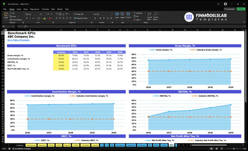 fire shutter financial model kpis financialmodelslab
