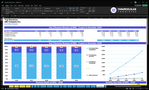 firewall construction financial model top revenue financialmodelslab
