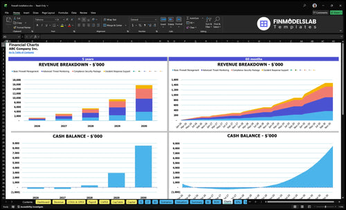 firewall installation financial model charts financialmodelslab
