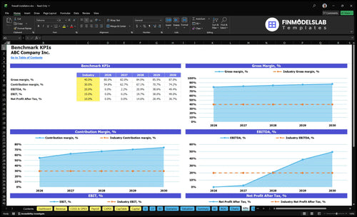 firewall installation financial model kpis financialmodelslab