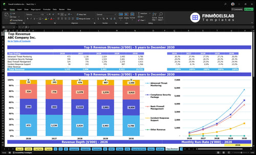 firewall installation financial model top revenue financialmodelslab
