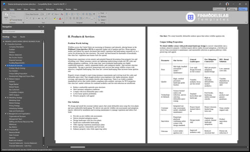 firewise landscaping business plan product financialmodelslab