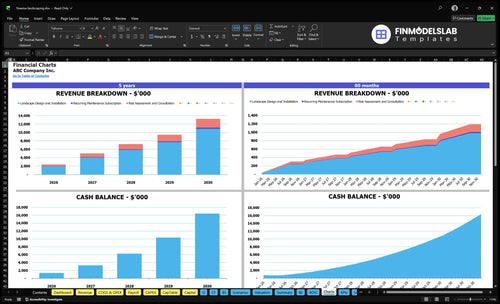 firewise landscaping financial model charts financialmodelslab
