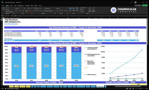 firewise landscaping financial model top revenue financialmodelslab