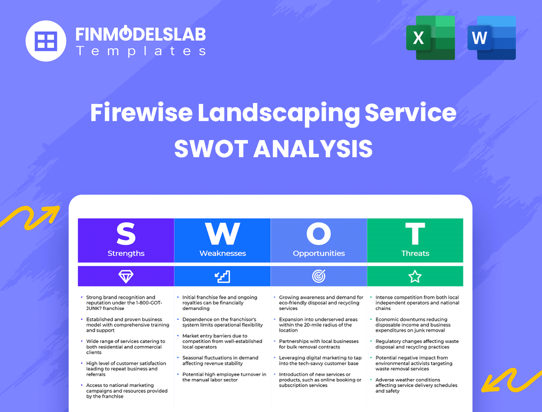 Firewise Landscaping Service Business SWOT Analysis