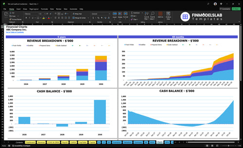 fish and seafood market financial model charts financialmodelslab