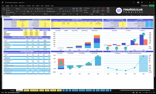 Fish and Seafood Market Financial Model dashboard summarizing key KPIs, runway and cash position with a dynamic dashboard showing sales, margins and performance - investor-ready insights, solves cash-flow blind spots