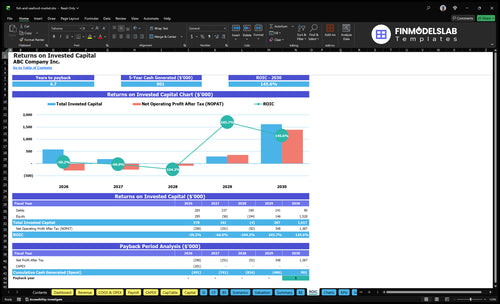 fish and seafood market financial model roic financialmodelslab
