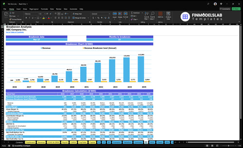 fish farm financial model break even financialmodelslab