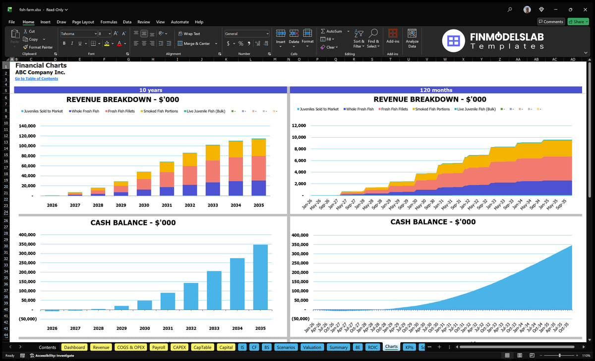 Fish Farm Financial Model and Projections