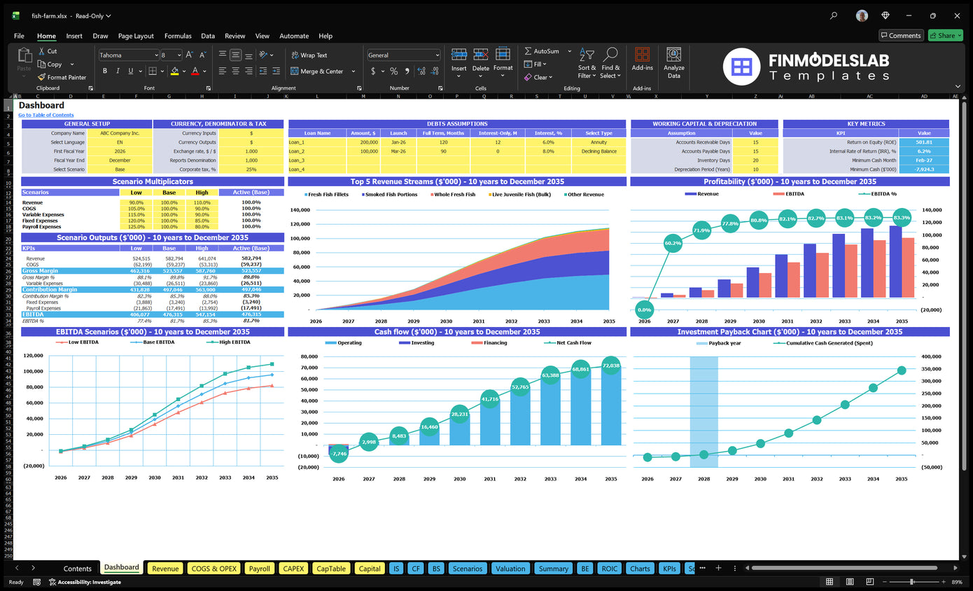 Fisheries Dashboard showing model setting, scenario multipliers, mix of revenue, profitability, cash flow, key indicators and return on investment charts