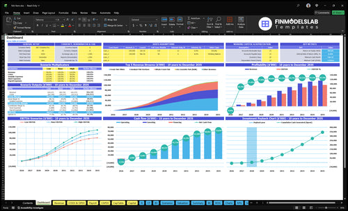 Fish Farming Financial Model dashboard that summarizes key KPIs, cash runway and operating performance with a dynamic dashboard, addressing cash-flow blind spots and investor-ready charts.