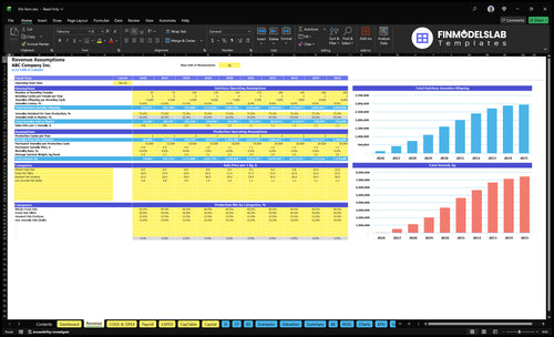 fish farm financial model revenue financialmodelslab