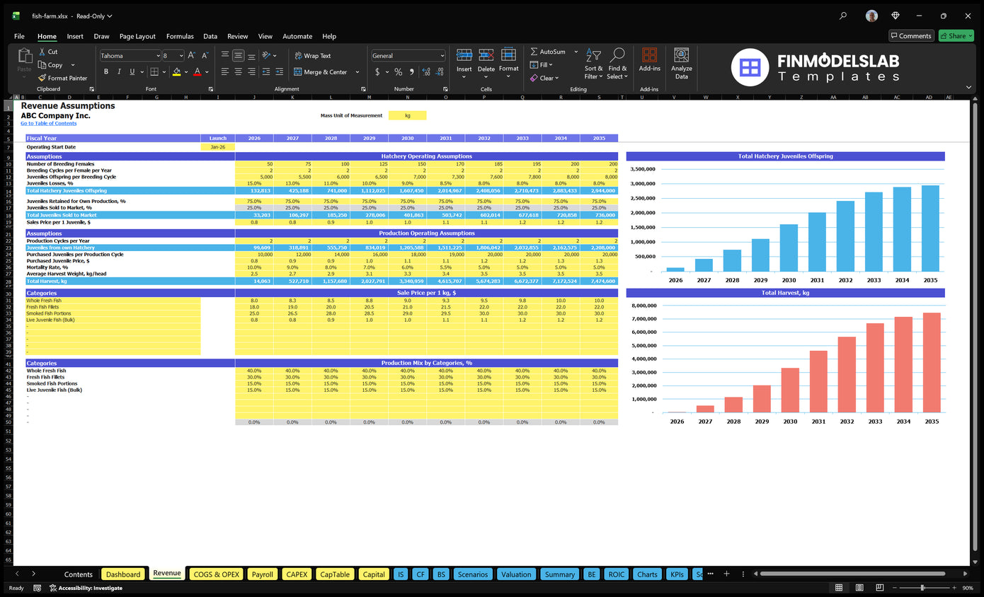 Worksheet revenue of fish farms with assumptions on farming, production from farming, harvest prices, product mix and charts for youth and harvests