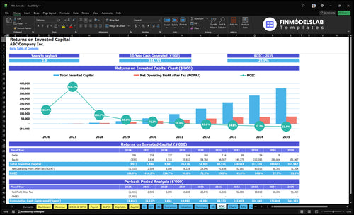 fish farm financial model roic financialmodelslab