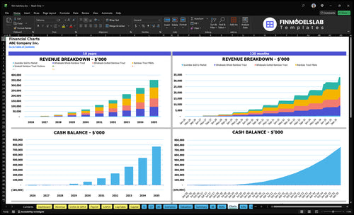 fish hatchery financial model charts financialmodelslab