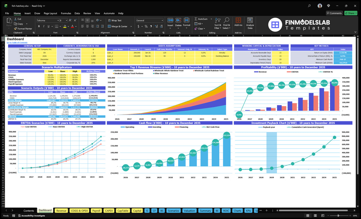 Key financial model Fish Hatchery Dashboard with configuration control, scenario multipliers, debt assumptions, KPIs, revenue mix, profitability, cash flow and repayment charts