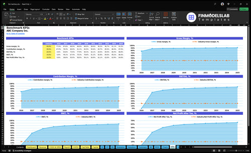 fish hatchery financial model kpis financialmodelslab