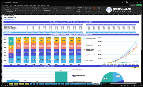 fish hatchery financial model top revenue financialmodelslab