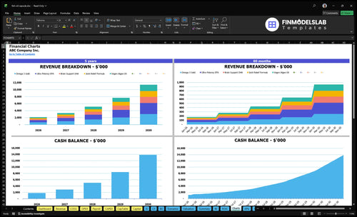 fish oil capsule financial model charts financialmodelslab