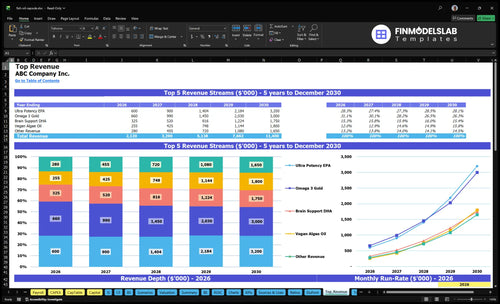fish oil capsule financial model top revenue financialmodelslab