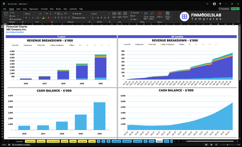 fish store financial model charts financialmodelslab