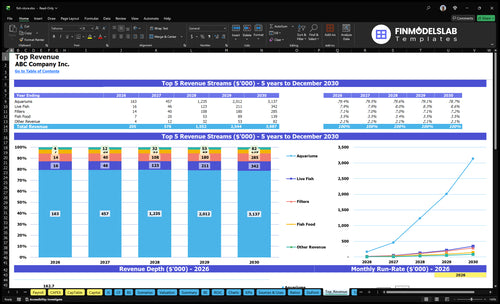 fish store financial model top revenue financialmodelslab