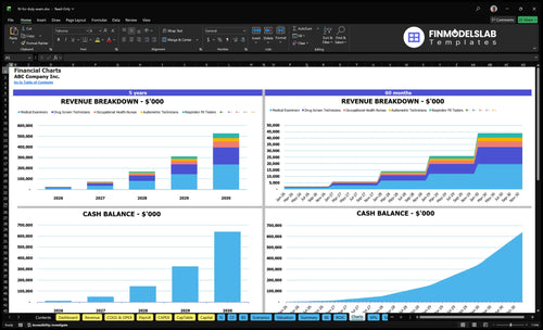 fit for duty exam financial model charts financialmodelslab