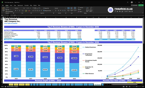 fit for duty exam financial model top revenue financialmodelslab