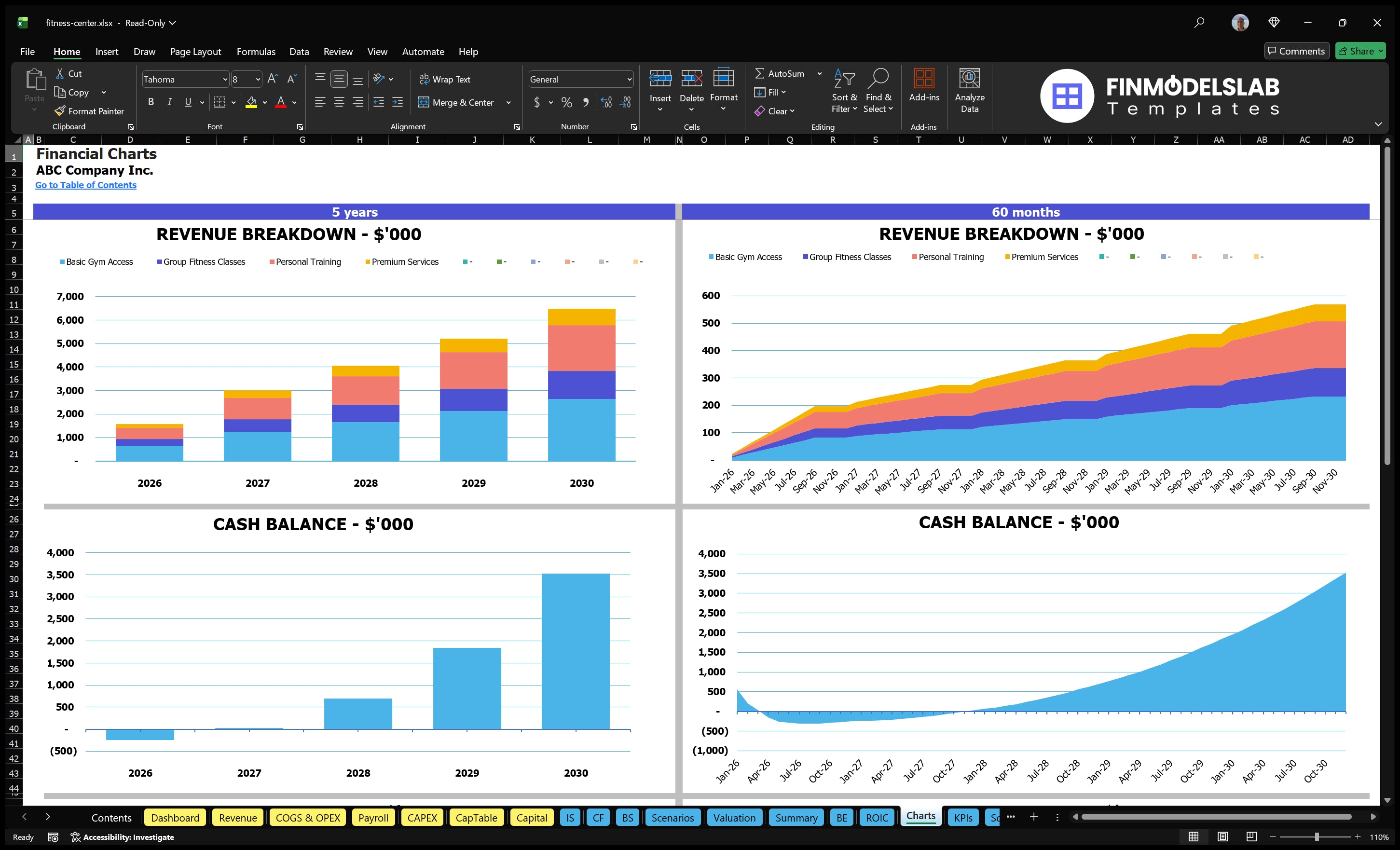 fitness center financial model charts financialmodelslab