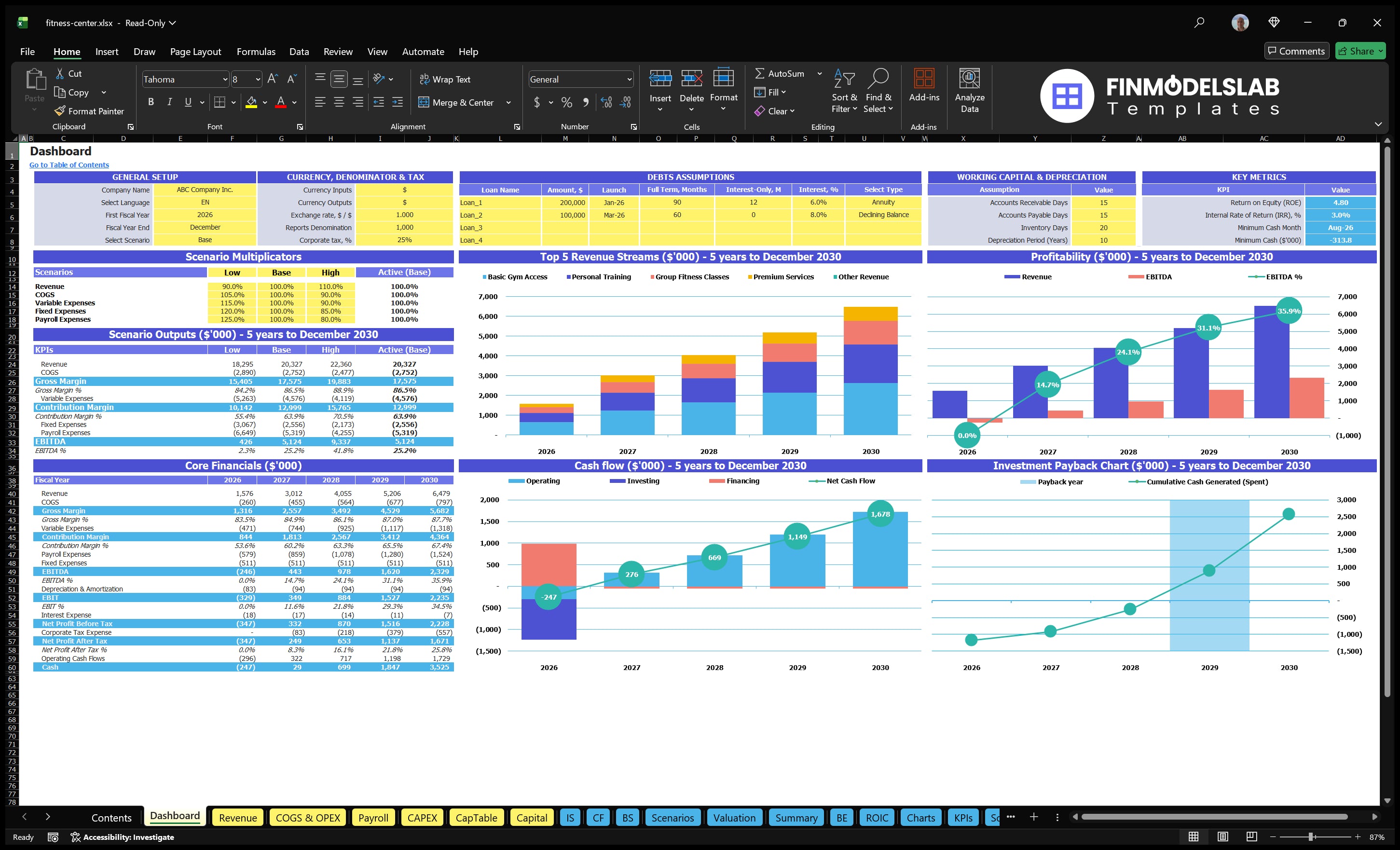 fitness center financial model dashboard financialmodelslab