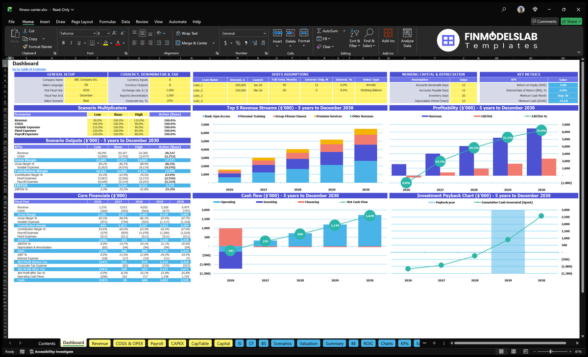 Fitness Center dashboard with Configuration, Scenario multipliers, financial results, revenue mix, profitability, cash flow and return charts