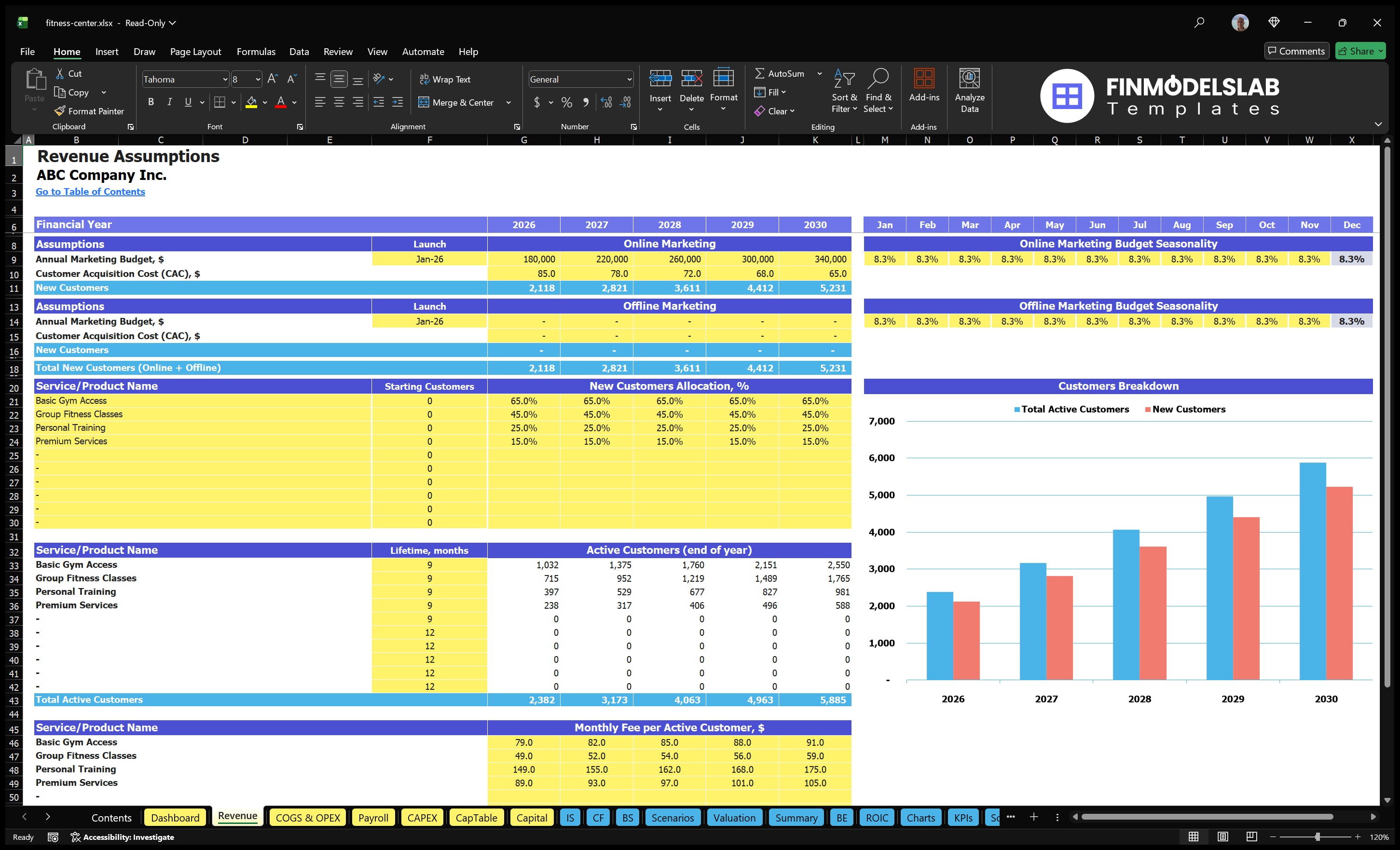 fitness center financial model revenue financialmodelslab