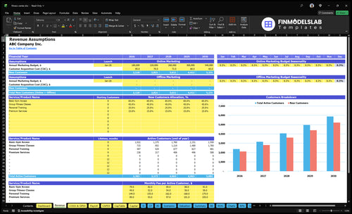 fitness center financial model revenue financialmodelslab