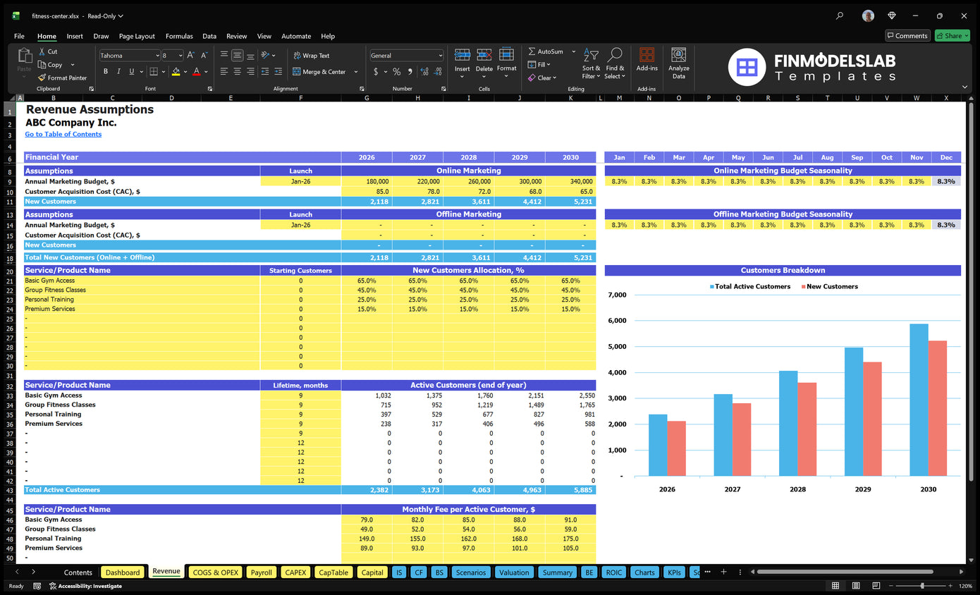 Fitness Center Revenues Established marketing sheet, CAC, membership levels, life periods, active customers and monthly fees