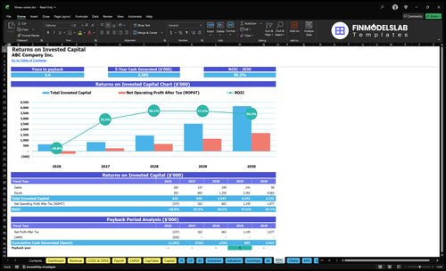 fitness center financial model roic financialmodelslab