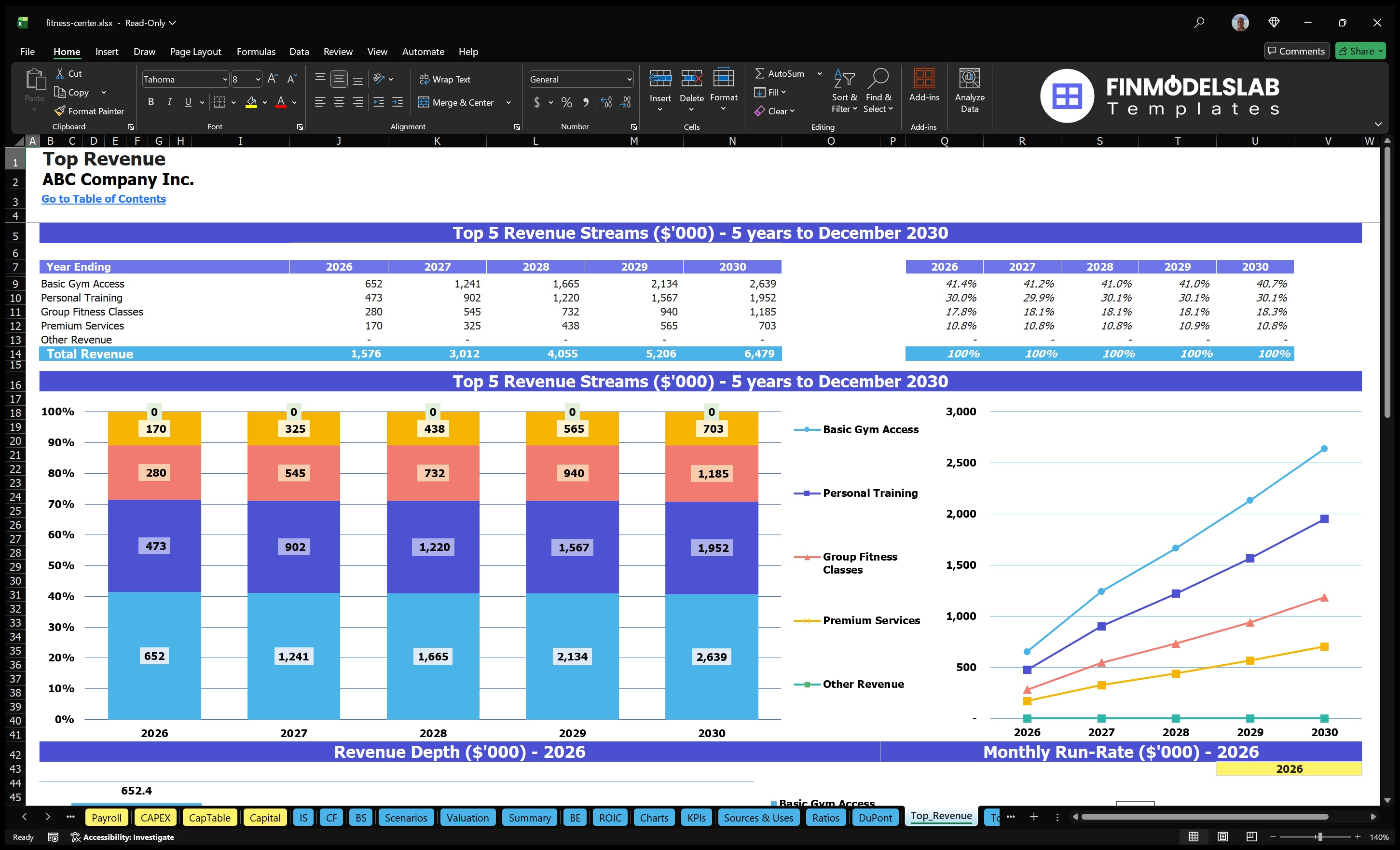 fitness center financial model top revenue financialmodelslab