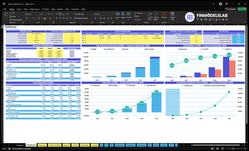Fitness Equipment Financial Model dashboard summarizing key KPIs, runway/cash and performance with a dynamic dashboard, investor-ready charts and clear cash-flow visibility to avoid blind spots.