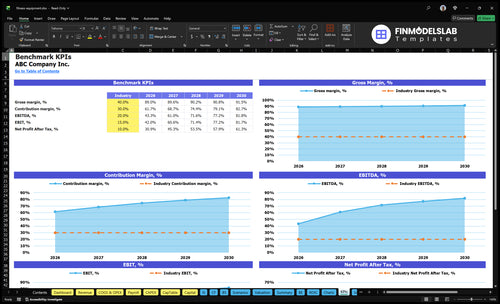 fitness equipment financial model kpis financialmodelslab